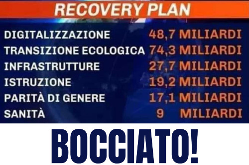 bocciato recovery 09 12 20