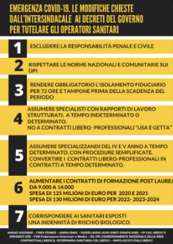 Emergenza covid
